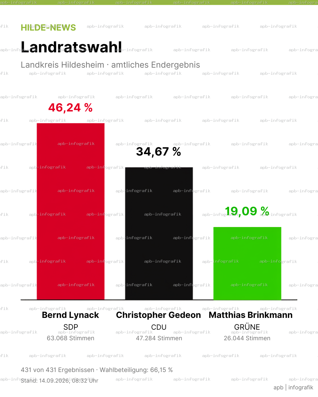Landratswahl-2026