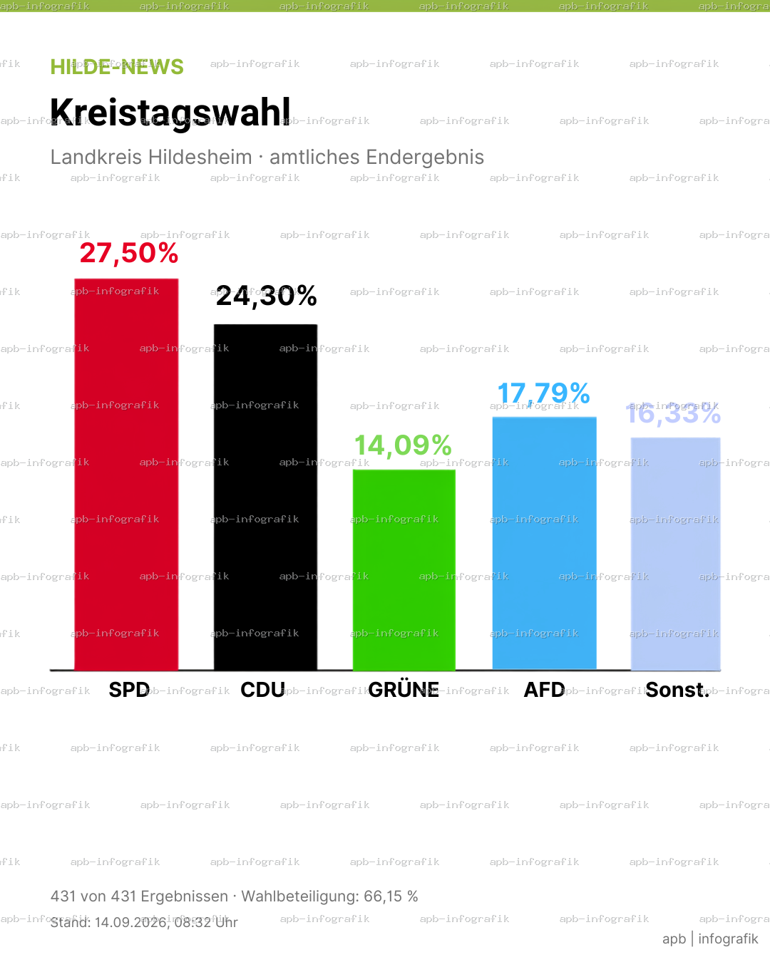 Kreistagswahl-2026